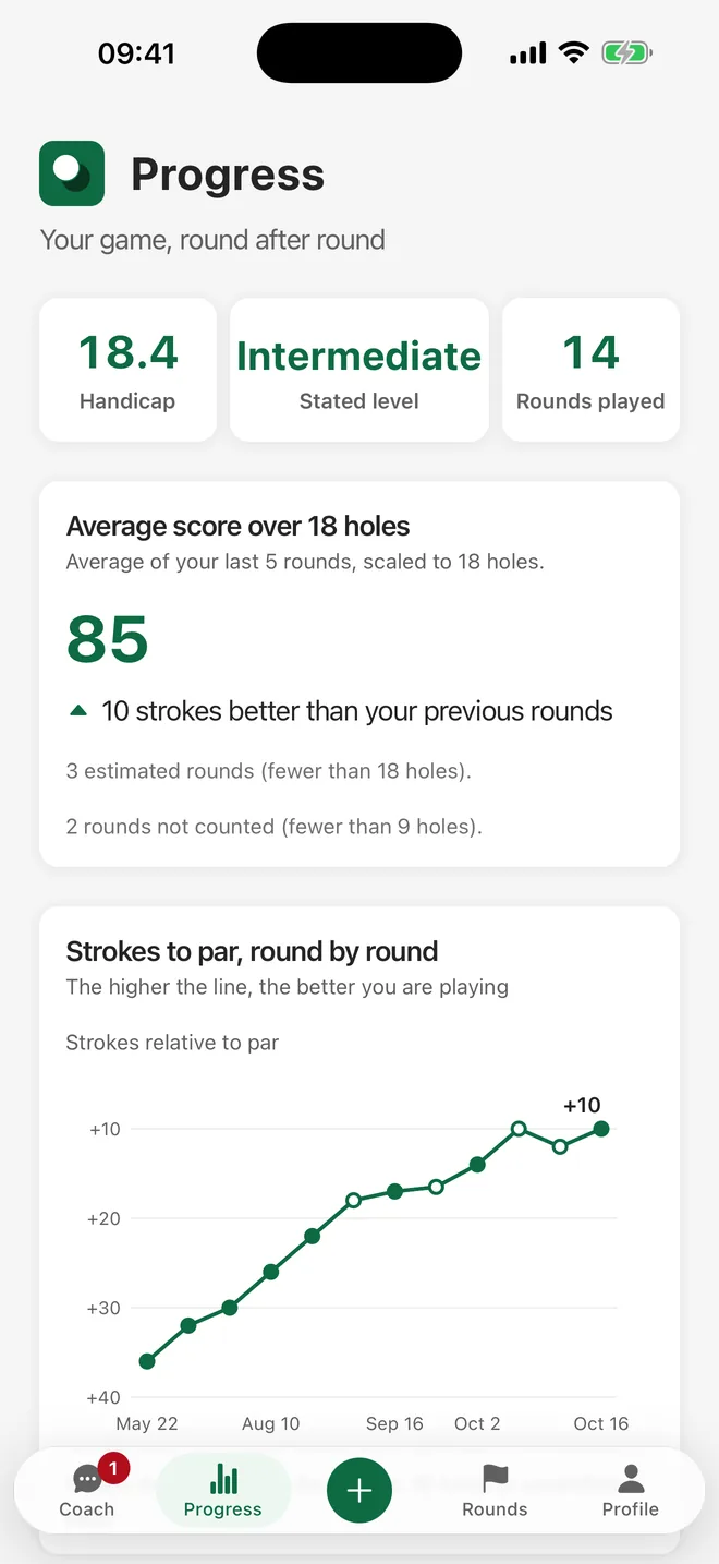 For the Real app screen: your progress